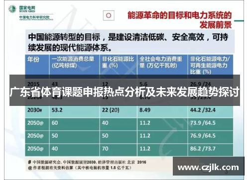 广东省体育课题申报热点分析及未来发展趋势探讨